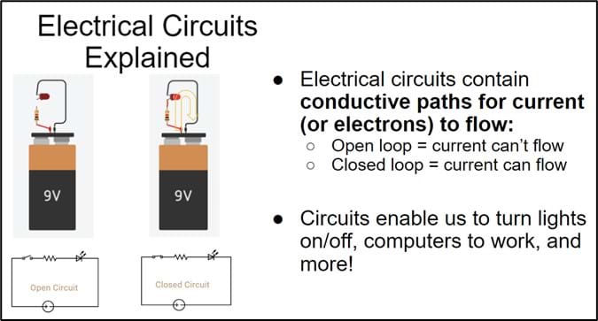 Screenshot of Tinkercad Circuits & EV Motor Skills Workshop Slides