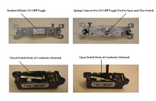Four photos. Two show the front and back of the insulated plastic on/off toggle part of the manufactured wall switch. Two show the conductive material inside the switch in an open and closed switch position.  Caption: Figure 1 A basic manufactured wall switch showing insulator materials used for the on/off toggle and housing, and conductive materials used to carry the electrical current.  