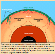 How do scientists explain tectonic plate movement?