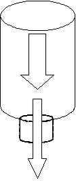 The above diagram shows a fluid leaving a bottle.  The fluid is moving faster at the neck of the bottle than in the rest of the bottle.
