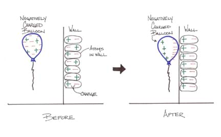 cub_electricity_lesson02_activity1_fig3.jpg