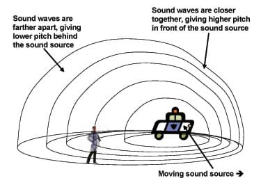 Doppler Effect Band Pa