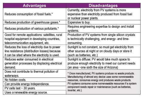 Solar Power Advantages and Disadvantages