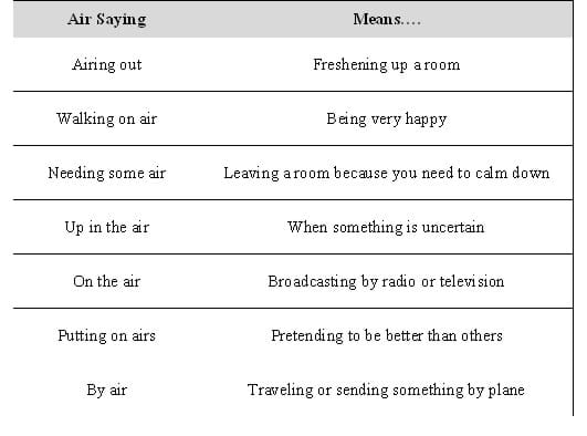 (Source of sayings: The Air I Breathe, by Bobbie Kalman & Janine Schaub, New York, NY: Crabtree Publishing Company, 1993.)