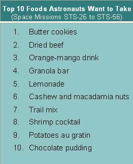 A list of the top 10 foods astronauts want to take on a  space mission. From number one to number ten they are: butter cookies, dried beef, orange-mango drink, granola bar, lemonade, cashew and macadamia nuts, trail mix, shrimp cocktail, potatoes au gratin and chocolate pudding. 