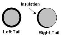 Line drawing shows the left and right tails of the coil of wire. The insulation remaining on half of the right tail is labeled. 