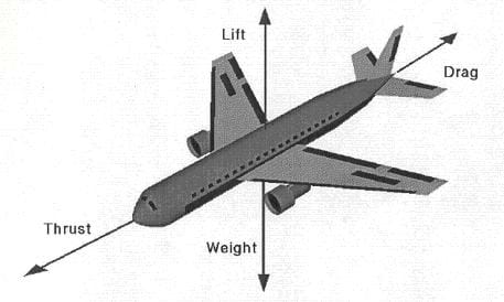 how airplanes fly