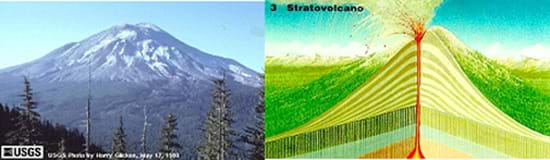 (left) Photo of a gentle-sloped mountain. (right) A diagram shows the interior vent, strata and eruption.