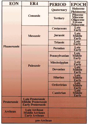 Table provides the names of eons, eras, periods and epochs.