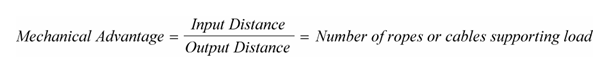 Equation of the mechanical advantage  of a machine based on the number of ropes or cables supporting the load.