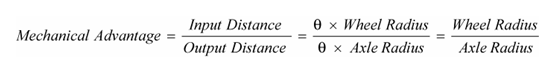 Equation of the mechanical advantage of the wheel-and-axle.