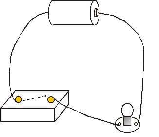 A diagram of a simple switch shows one side of a battery connected to one of the terminals on a light bulb holder. The other side of the battery is connected to a switch. The switch has a second terminal, which is connected to the second terminal of the light bulb holder.