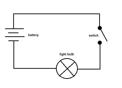 A figure shows a simple circuit diagram with a battery, an open switch, and a light bulb.