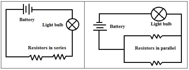 The figure shows two circuits. On the left is a simple circuit diagram consisting of a battery, two resistors in series, and a light bulb. On the right is a simple circuit diagram consisting of a battery, two resistors in parallel, and a light bulb.