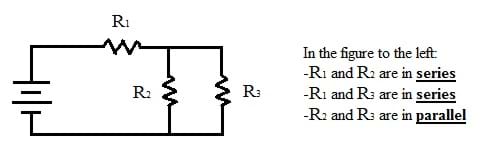 A circuit diagram with a battery and three resistors. The first and second resistors are in series, and the first and third resistors are in series. The second and third resistors are in parallel.