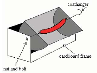 Sketch of curved inner reflective trough able to spin on a wire axis (coathanger), positioned via nut and bolt within a cardboard box frame.