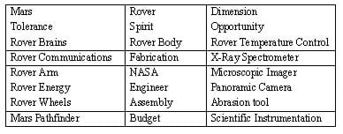 Table with vocabulary words