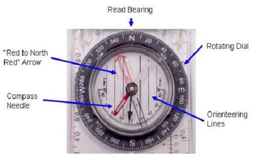 A photo of a compass with arrows pointing to the special features that make it compatible with topographical maps: compass needle, read bearing (N), rotating dial, orienteering lines and "red to  north red" arrow.