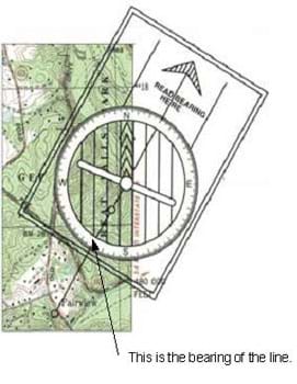 A picture of a section of a map with a compass overlayed on top illustrating the correct way to measure a bearing.