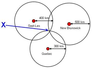 A diagram of 2-D triangulation between a set of three Canadian cities. The diagram shows the evolution of an exact location given the distances to each of three cities via the set of three diagrams. A large blue X marks the spot (exact location).