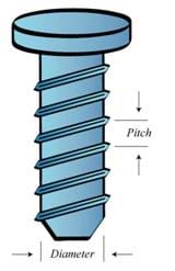 The mechanical advantage of the screw.