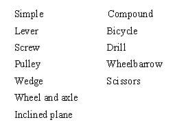 A ist of simple machines and a list of Compounds
