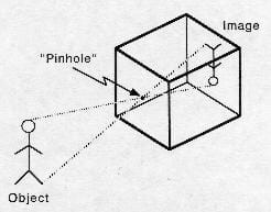 A drawing of a pinhole camera. Shown, light (and an image) enters a box through a hole, is reflected off a mirror ad the image is reflected onto another mirror on the top of the box. An artist draws the image as it appears on the mirror on top of the box.