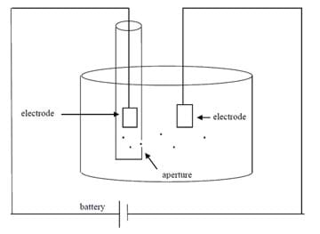 A line drawing shows components of a simple Coulter counter: container, test tube, aperture, battery, wire, two electrodes.