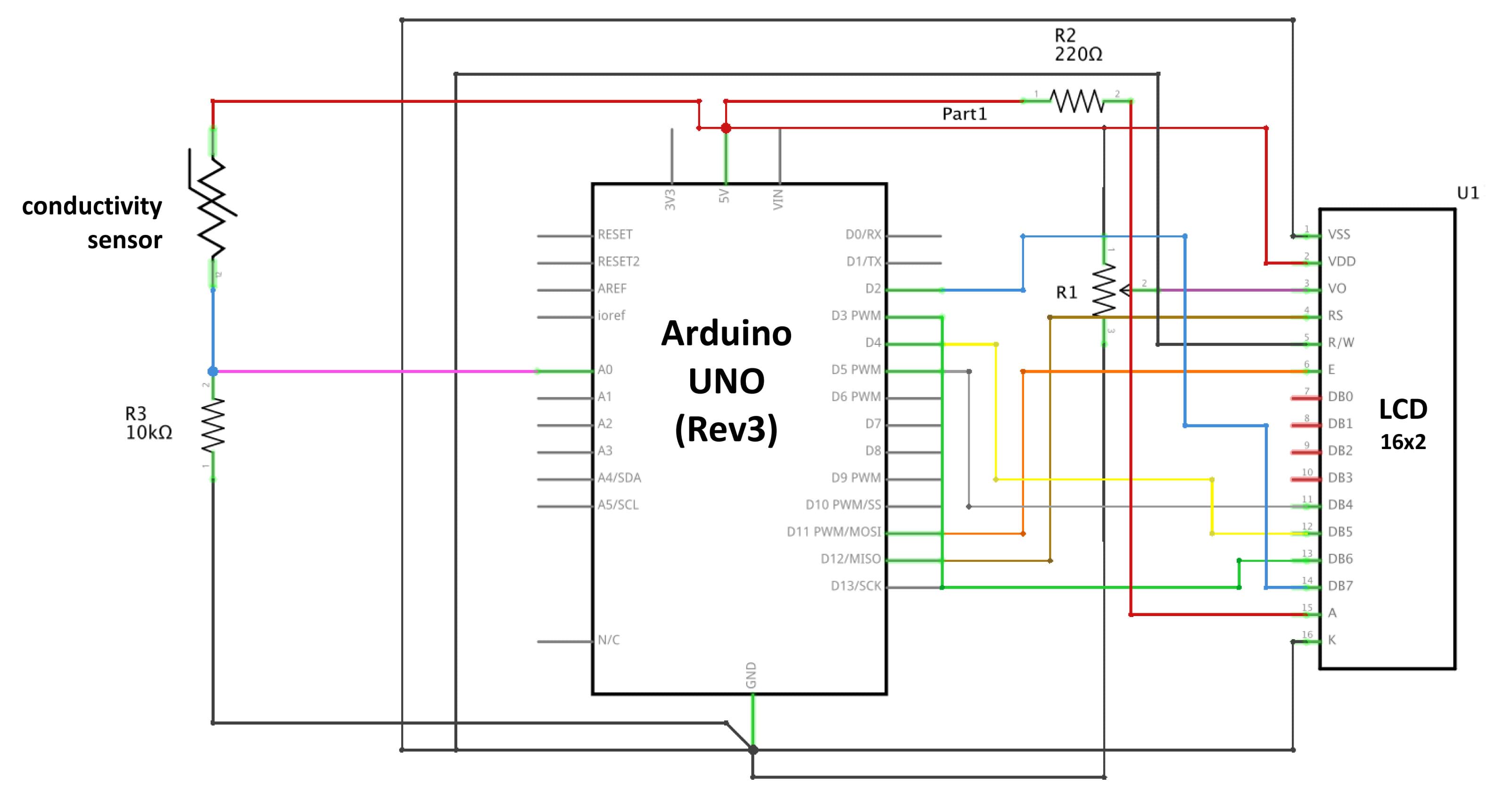 A diagram shows the circuitry needed to connect an Arduino UNO to a breadboard that has a 16 x 2 LCD screen, trimpot, resistors, conductivity probe and jumper wires attached.