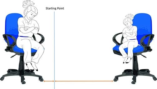 A diagram shows two girls of different sizes sitting in rolling chairs who have just pushed against each other, resulting in the lighter person being pushed a greater distance than the heavier person, as noted by unequal-length arrows from the starting center position.