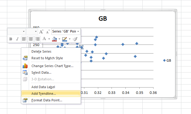 A screen capture of the Figure 9 Excel scatter plot shows how to add a trend line to the graph. The “Add Trendline…” option is highlighted.