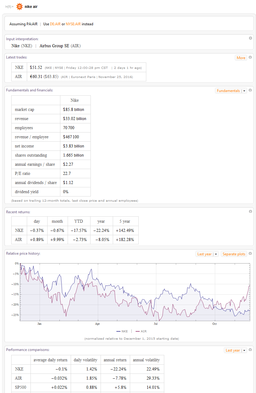 A screen capture shows results from a Wolfram Alpha search using the term “Nike Air” via Wolfram Mathematica 11. The results include the latest stock exchange trade values (NKE, AIR), other financials like market cap, revenue, number of employees, net income, number of outstanding shares, annual earnings, P/E ratio, annual dividends per share, dividend yield, plus recent returns and an interactive line graph showing relative price history.