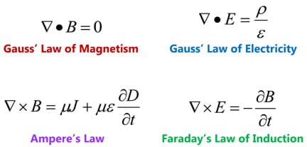 Four equations: Gauss' law of magnetism and law of electricity, Ampere's law and Faraday's law of induction.