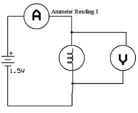 Electrical circuit diagram showing how to connect one 1.5 volt battery to a light bulb.