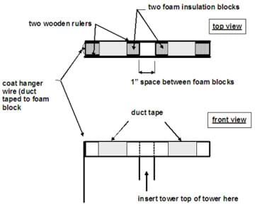 A top view and a front view drawing show placement of foam blocks, rulers, tape and wire.