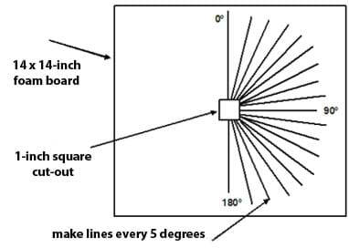 Line drawing shows 16 angled lines radiating out from a square between the 0 to 180 degree lines on a square board.