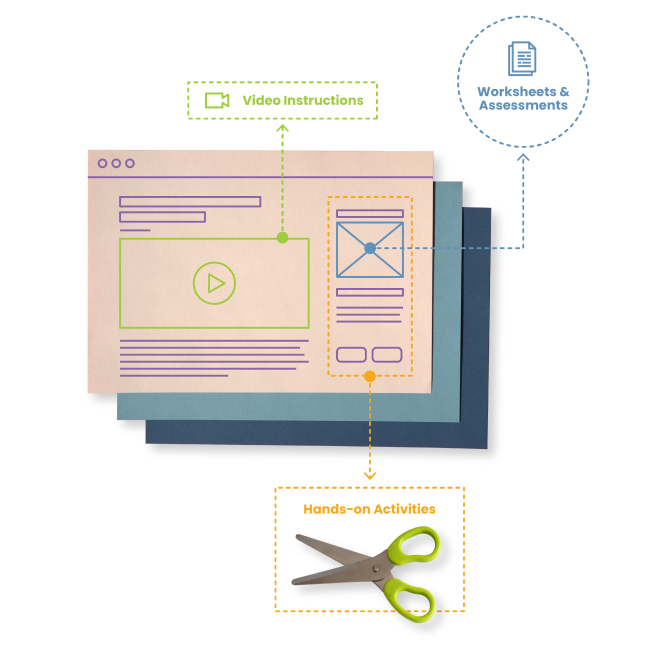 TeachEngineering is Free