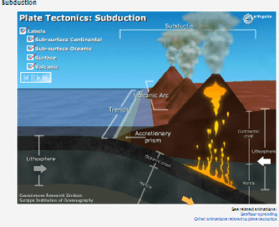 How does subduction change the Earth’s surface?