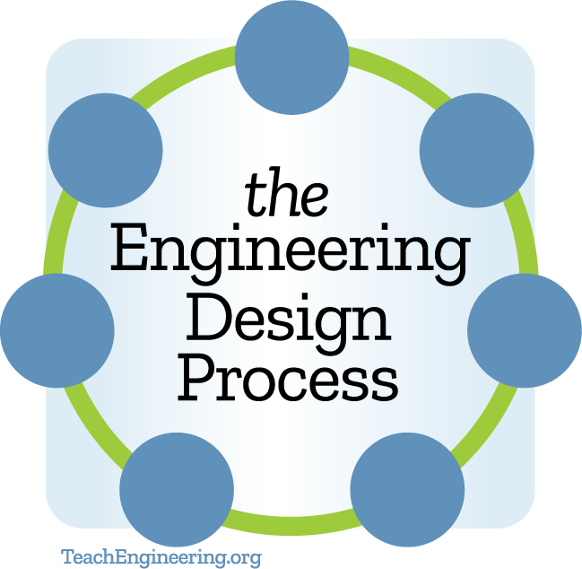 research on engineering design process