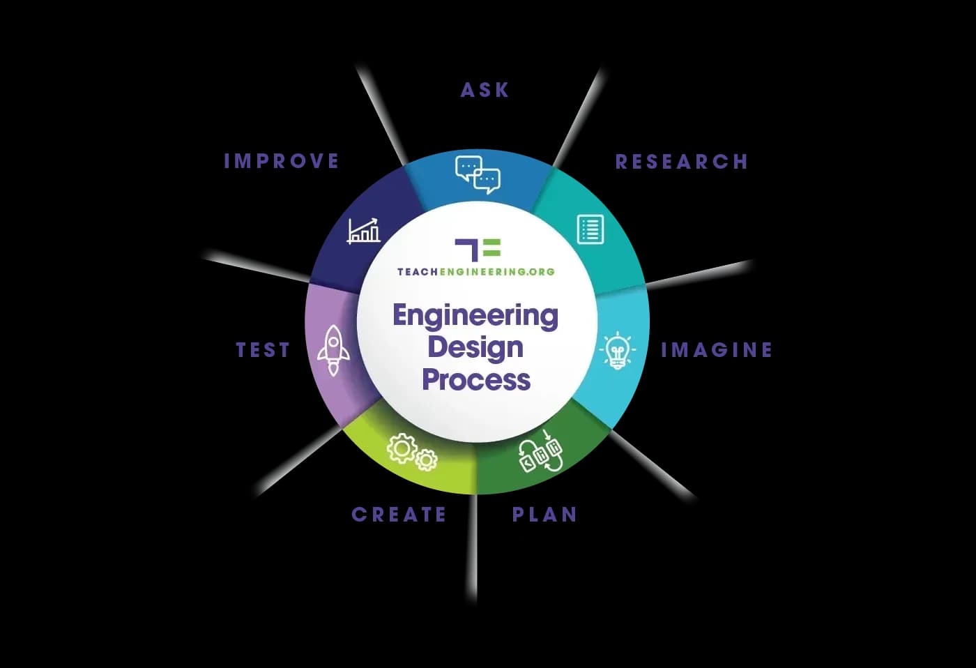 Engineering Design Process Infographic