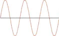 An up and down wavy line. An up and down wavy line.