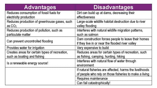 BBC - GCSE Bitesize: Renewable energy sources