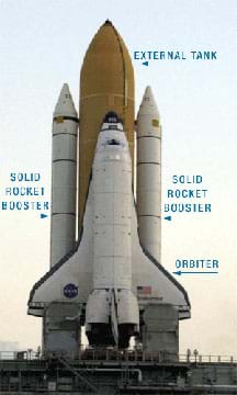 Photo shows space shuttle positioned upright for launch, with external tank, solid rocket boosters and orbiter labeled.