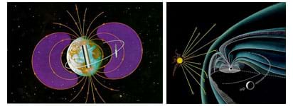Two diagrams: The first shows the magnetic field lines coming out from the poles and wrapping around the Earth. The second shows the magnetic field deflecting the Sun's energy.