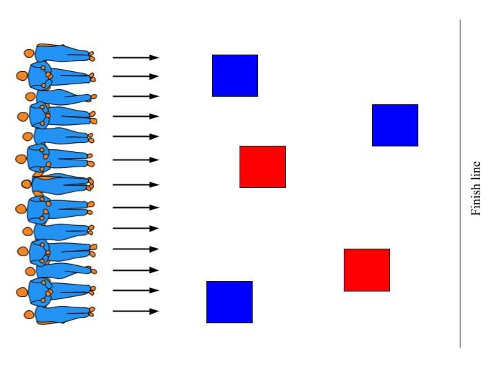 A row of about 10 identical cartoon people (with blank faces) stand side-by-side with their arms linked together. This line of people is oriented 90 degrees counter-clockwise, and a series of about 10 horizontal arrows pointing to the right are drawn beneath their feet. To the right of the arrows there are 2 red squares and 2 blue squares, all of the same size but offset in position (either further horizontally or further vertically) from the row of people, but all the squares are in the “path” of the people if they were to walk as a line across to the right. At the extreme right is a thin vertical line labeled “Finish Line”.