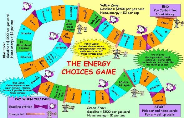 Activity, Board Game