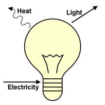 Resultado de imagen de heat and light