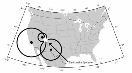 A map of the continental U.S. shows three different sizes of overlapping circles each with a middle dot indicating a seismograph location (in Southern California, Utah and Southern New Mexico). An arrow points to the earthquake epicenter, the spot where the three circles intersect.