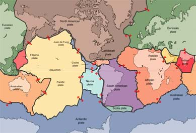 A map of the world with its entire area (oceans and land) divided into outlined colored sections identified as specific tectonic plates: Eurasian, Filipino, North American, Juan de Fuca, Cocos, Pacific, Australian, Nazca, Caribbean, South American, Scotia, Antarctic, African, Arabian, Indo-Australian. Arrows at plate boundaries indicate the direction of forces/movement between them.