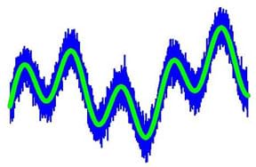 A drawing shows a rough-edged up and down blue line (a noisy waveform) with an inner smooth green line (the underlying noise-free waveform).